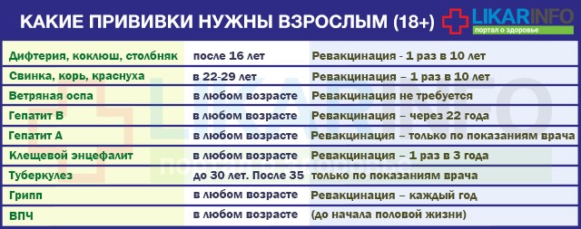 Прививки. | 04.09.2017 | Ульяновск - БезФормата